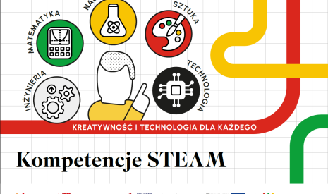 Grafika STEAM z ikonami matematyki, nauki, sztuki, technologii i inżynierii.